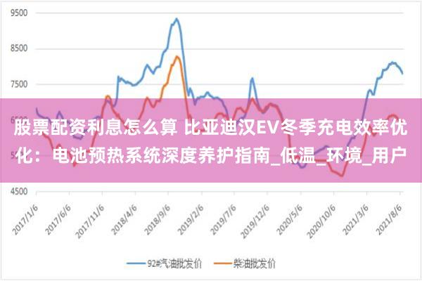 股票配资利息怎么算 比亚迪汉EV冬季充电效率优化：电池预热系统深度养护指南_低温_环境_用户