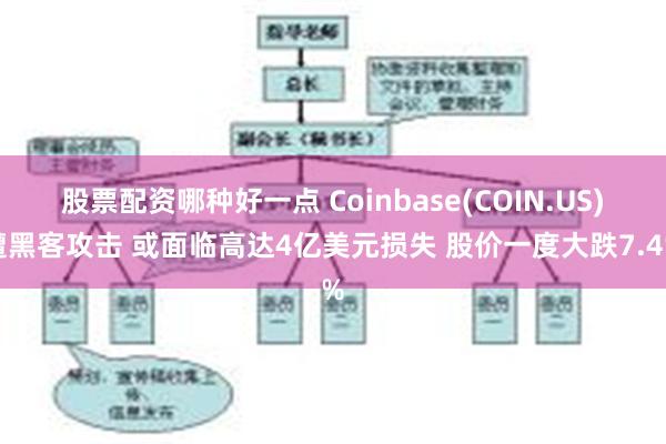 股票配资哪种好一点 Coinbase(COIN.US)遭黑客攻击 或面临高达4亿美元损失 股价一度大跌7.4%