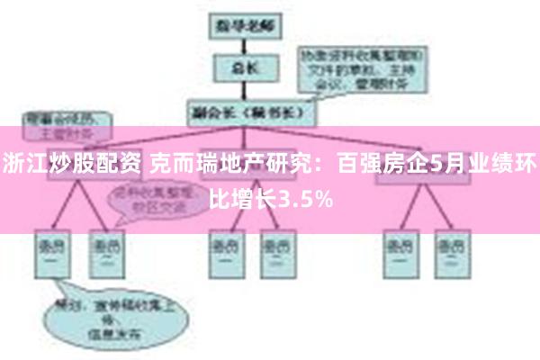 浙江炒股配资 克而瑞地产研究：百强房企5月业绩环比增长3.5%